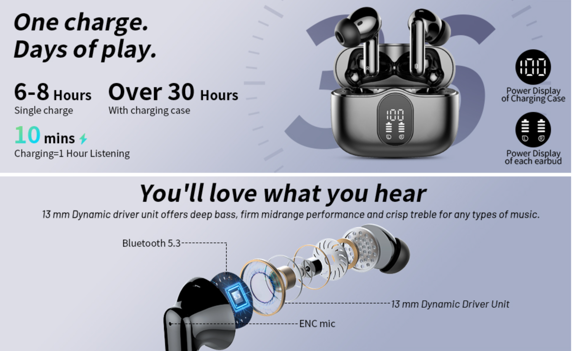 Wireless Earbuds Bluetooth 5.3 Deep Bass 36H Playtime Noise Cancel Btootos